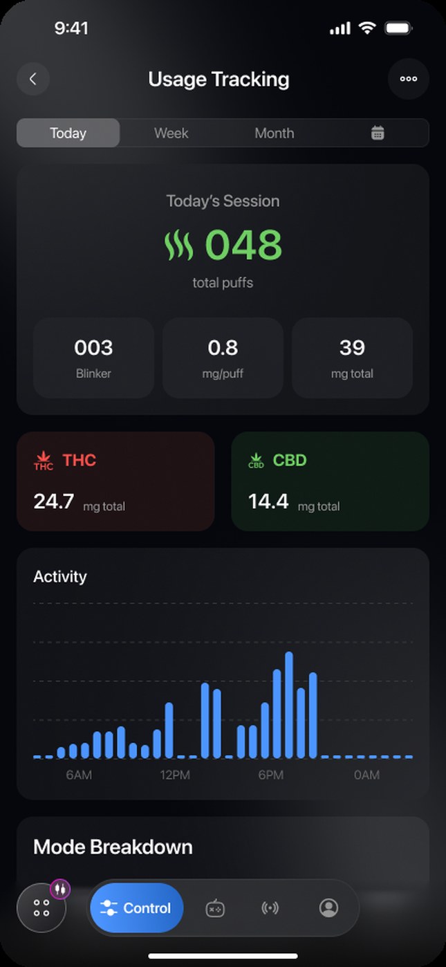 Usage app screen: today's session with total puffs and an activity chart